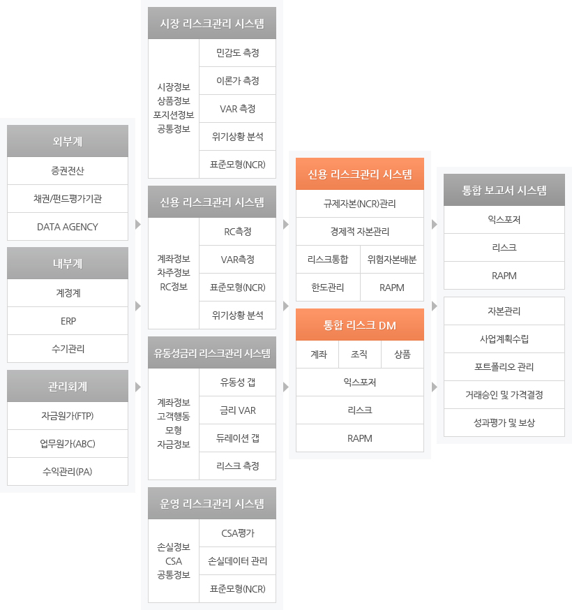 리스크관리시스템