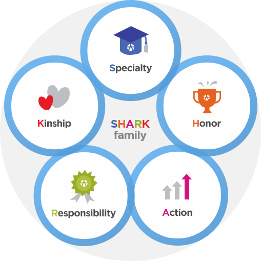 SHARK family: Specialty,Honor,Action,Responsibility,Kinship