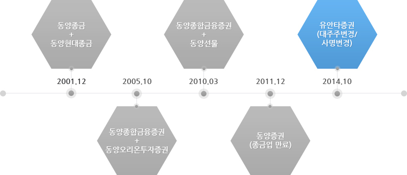 연혁