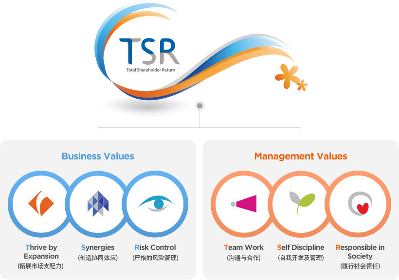 Core Values