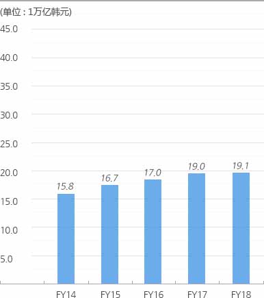 depository assets of financial product